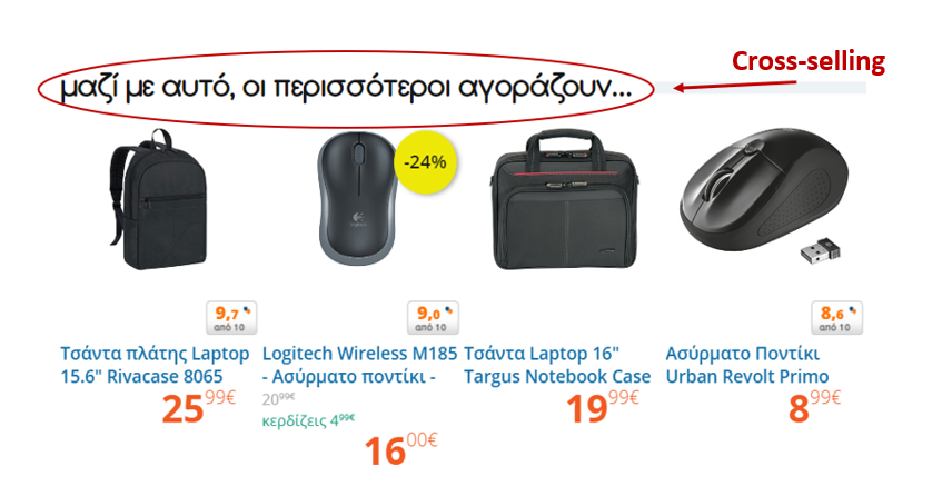 upselling και cross-selling