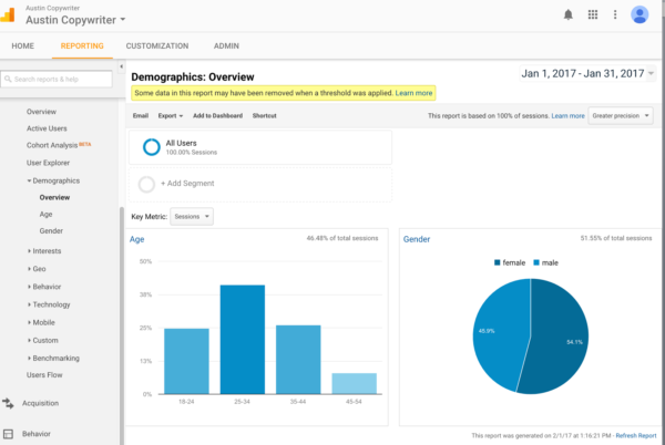 Google Analytics - δημογραφικά