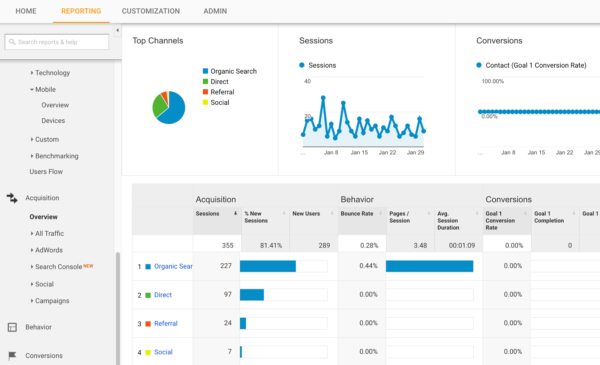 Google Analytics - πηγές επισκεψιμότητας