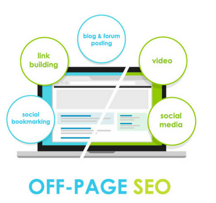 Off-page SEO