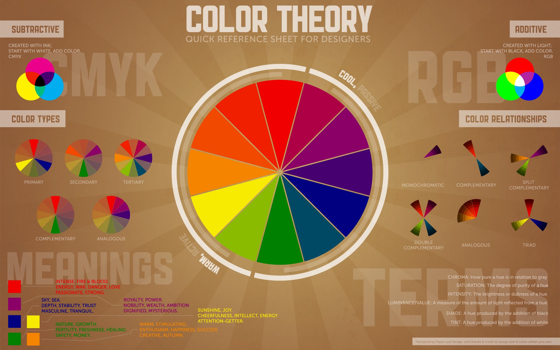 Ο ρόλος των χρωμάτων στο web design - η θεωρία των χρωμάτων