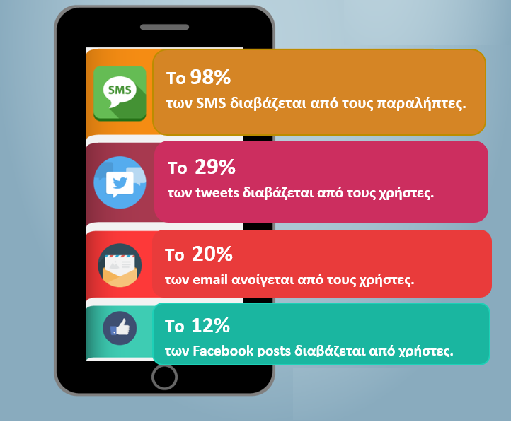 τι είναι το SMS Marketing - 1