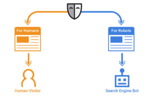 Cloaking SEO 