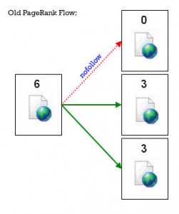  SEO PageRank Sculpting