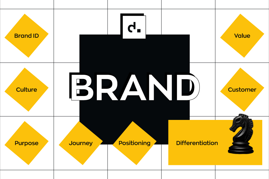 Branding-glossary_blog-banner