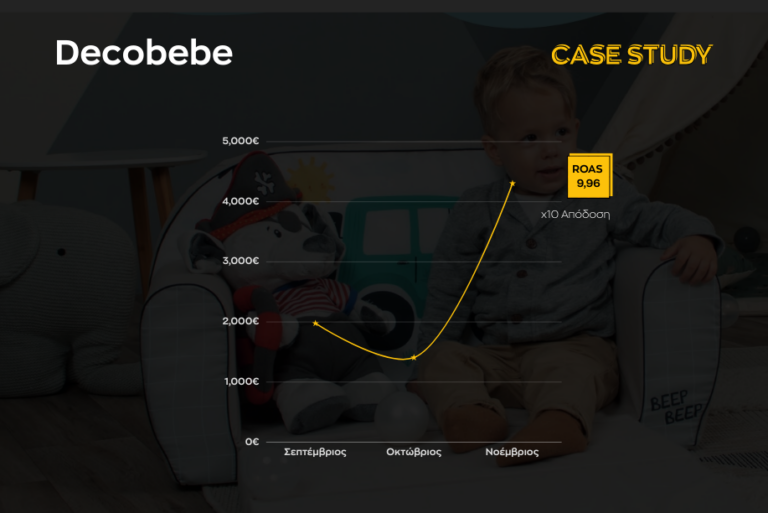 Case study Decobebe με αύξηση εσόδων και ROAS 9,96